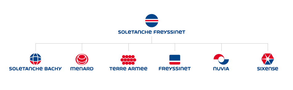 Soletanche Freyssinet - Geoquest Group structure